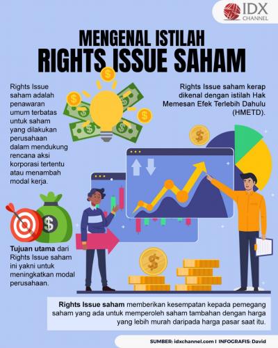 Apa itu Rights Issue Saham? Berikut Penjelasan Lengkapnya (Foto : Tim Digital Marketing IDX Channel)
