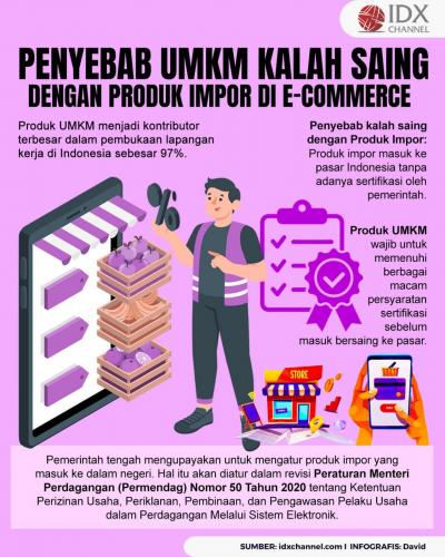 Ternyata Ini Penyebab UMKM Kalah Saing dengan Produk Impor di E-Commerce  (Foto : Tim Digital Marketing IDX Channel)