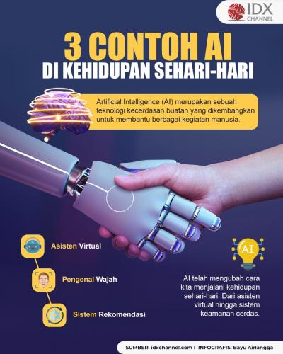 3 Contoh Artificial Intelligence (AI) di Kehidupan Sehari-hari (Foto : Tim Digital Marketing IDX Channel)