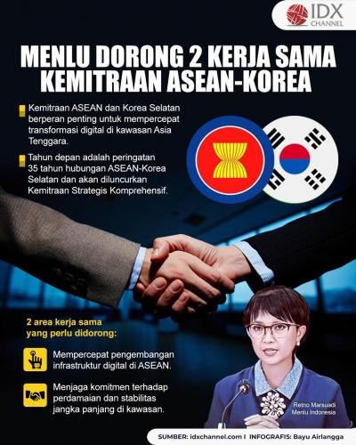 Menlu Retno Dorong Dua Kerja Sama Kemitraan ASEAN-Korea, Apa Saja? (Foto : Tim Digital Marketing IDX Channel)