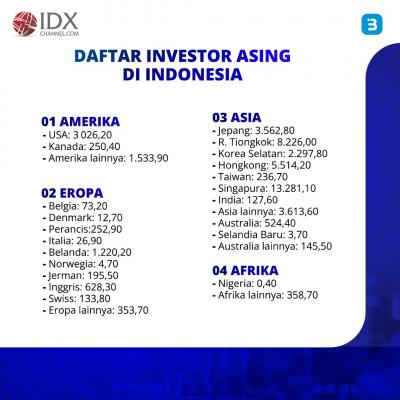 Investasi Asing Mengalir Deras ke Indonesia (Foto : Tim Digital Marketing IDX Channel)