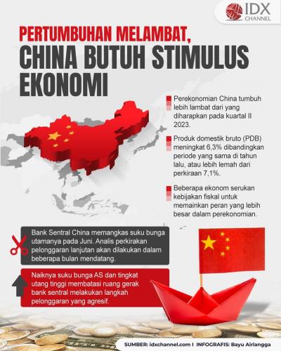 Pertumbuhan Melambat, China Makin Butuh Stimulus Ekonomi (Foto : Tim Digital Marketing IDX Channel)