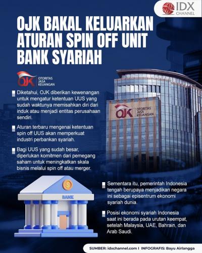 OJK Bakal Keluarkan Aturan Spin Off Unit Bank Syariah, Ini Kata Guru Besar IPB (Foto : Tim Digital Marketing IDX Channel)