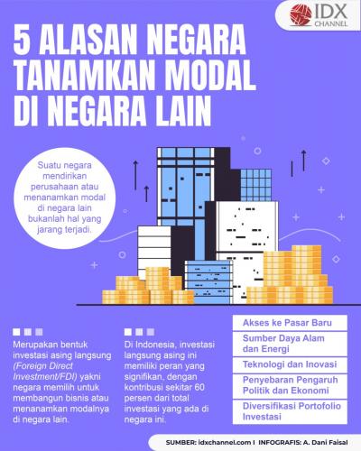 Alasan Mengapa Suatu Negara Mendirikan Perusahaan atau Menanamkan Modal di Negara Lain (Foto : Tim Digital Marketing IDX Channel)