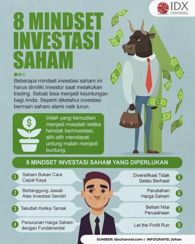 8 Mindset Investasi Saham yang Diperlukan (Foto : Tim Digital Marketing IDX Channel)