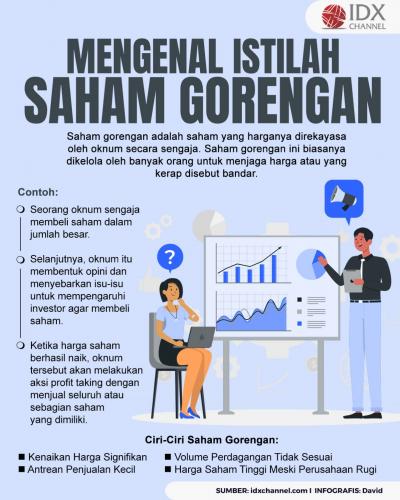 Apa Arti Saham Gorengan? Berikut Pengertian dan Ciri-cirinya (Foto : Tim Digital Marketing IDX Channel)
