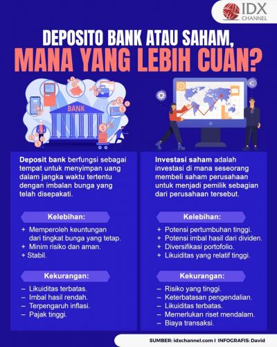 Deposito atau Saham, Mana yang Lebih Cuan? (Foto : Tim Digital Marketing IDX Channel)