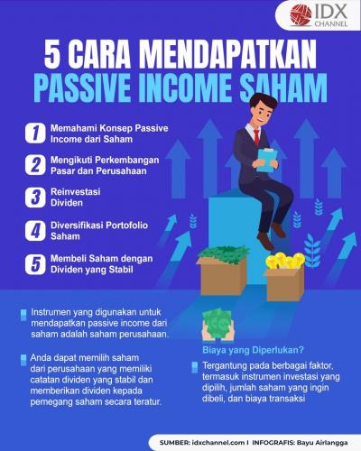 Cara Mendapatkan Passive Income dari Saham (Foto : Tim Digital Marketing IDX Channel)