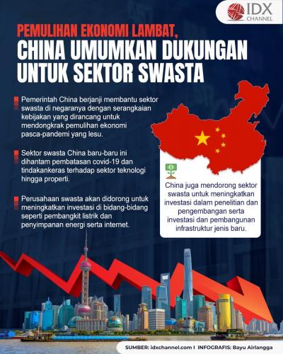 Pemulihan Ekonomi Lambat, China Umumkan Sederet Dukungan untuk Sektor Swasta (Foto : Tim Digital Marketing IDX Channnel)