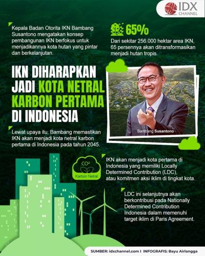 IKN Diharapkan Jadi Kota Netral Karbon Pertama di Indonesia (Foto : Tim Digital Marketing IDX Channel)