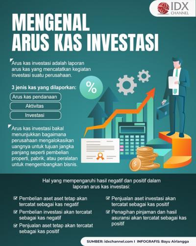 Arus Kas Investasi Adalah: Definisi, Contoh, dan Cara Membaca Laporannya (Foto : Tim Digital Marketing IDX Channel)