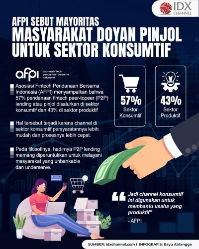 AFPI Sebut Mayoritas Masyarakat Doyan Pinjol untuk Sektor Konsumtif (Foto : Tim Digital Marketing IDX Channel)