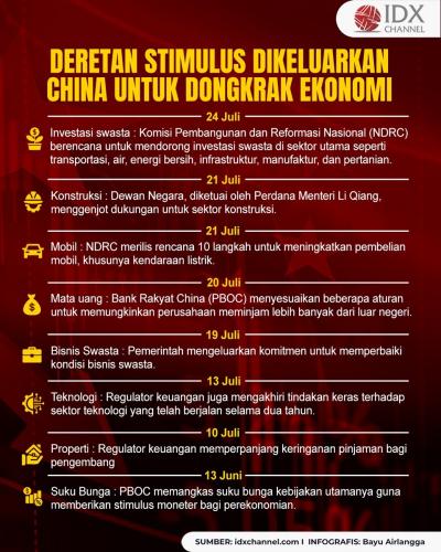 Ini Deretan Stimulus yang Dikeluarkan China untuk Dongkrak Ekonomi (Foto : Tim Digital Marketing IDX Channel)