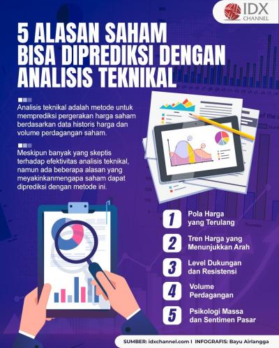 Apa Saja Alasan Saham Dapat Diprediksi dengan Analisis Teknikal? (Foto : Tim Digital Marketing IDX Channel)