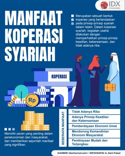 Manfaat Koperasi Syariah, Apa Saja? (Foto : Tim Digital Marketing IDX Channel)