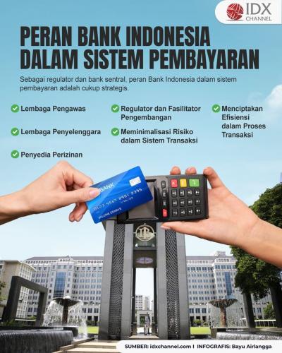 Mengenal Peran Bank Indonesia Dalam Sistem Pembayaran