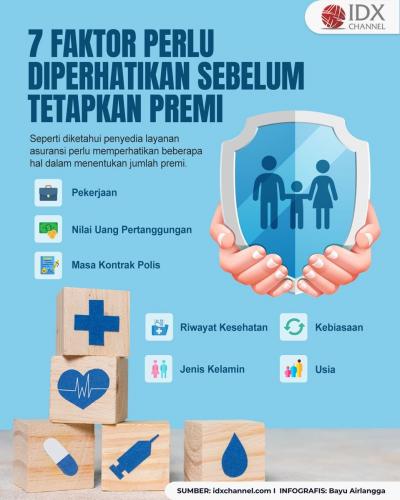 7 Faktor yang Perlu Diperhatikan sebelum Menetapkan Jumlah Premi (Foto : Tim Digital Marketing IDX Channel)
