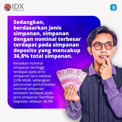 Orang Tajir Makin Rajin Menabung, LPS Sebut Simpanan Bank Umum Naik Jadi Rp8,087 (Foto : Tim Digital Marketing IDX Channel)