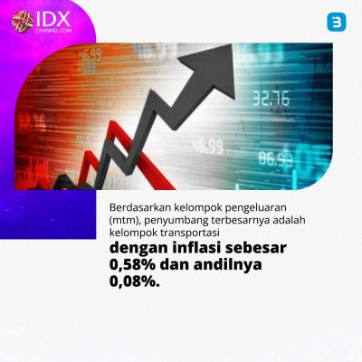 Inflasi Juli 2023 Naik 0,21 Persen (Foto : Tim Digital Marketing IDX Channel)