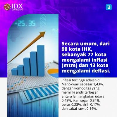 Inflasi Juli 2023 Naik 0,21 Persen (Foto : Tim Digital Marketing IDX Channel)