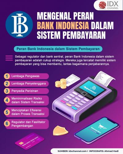 Mengenal Peran Bank Indonesia dalam Sistem Pembayaran (Foto : Tim Digital Marketing IDX Channel)