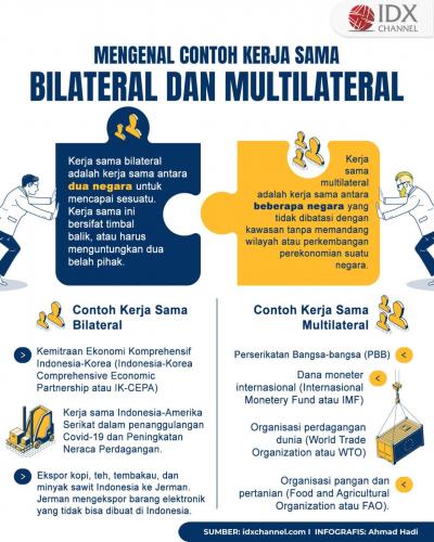 Mengenal Contoh Kerja Sama Bilateral Dan Multilateral