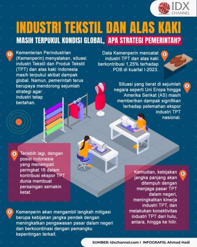Industri Tekstil dan Alas Kaki Masih Terpukul Kondisi Global, Apa Strategi Pemerintah?  (Foto : Tim Digital Marketing IDX Channel)