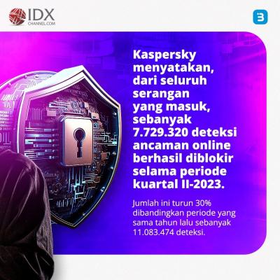 Ada 13 Juta Serangan Siber Sasar Pengguna Indonesia (Foto : Tim Digital Marketing IDX Channel)