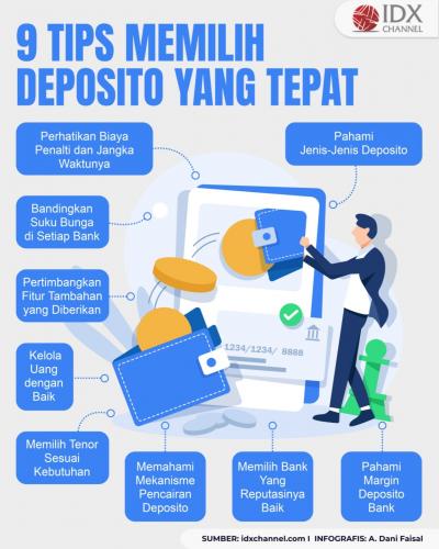 9 Tips Memilih Deposito yang Tepat (Foto : Tim Digital Marketing IDX Channel)