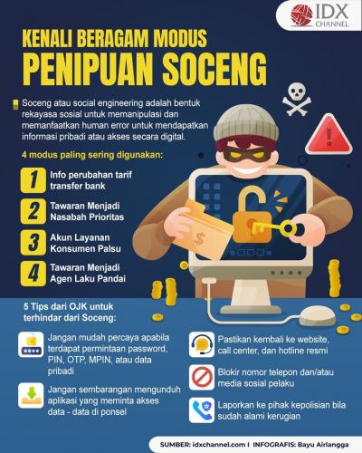 Kenali Beragam Modus Penipuan Soceng yang Bisa Kuras Habis Tabungan (Foto : Tim Digital Marketing IDX Channel)