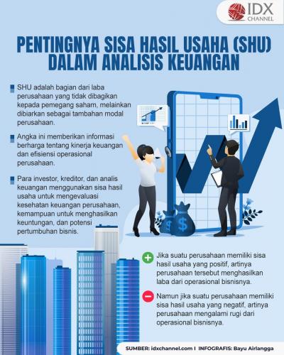 Pentingnya Sisa Hasil Usaha (SHU) dalam Analisis Keuangan (Foto : Tim Digital Marketing IDX Channel)
