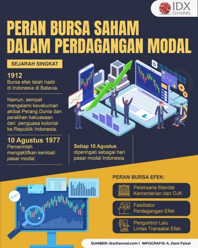 Memiliki Sejarah Panjang, Ini Peran Bursa Saham dalam Perdagangan Modal (Foto : Tim Digital Marketing IDX Channel)