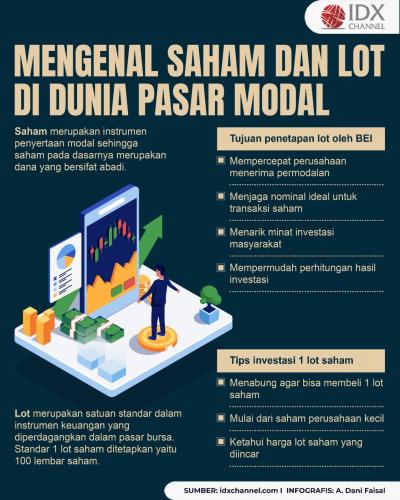 Mengenal Saham dan Pengertian Lot di Dunia Pasar Modal (Foto : Tim Digital Marketing IDX Channel)