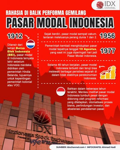 Menguak Rahasia di Balik Performa Gemilang Pasar Modal Indonesia (Foto : Tim Digital Marketing IDX Channel)