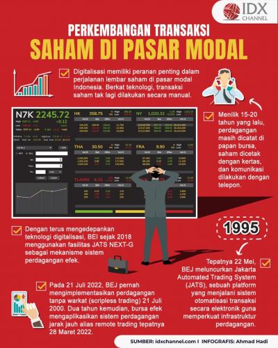 Dari Kertas ke Digital, Begini Perkembangan Transaksi Saham di Pasar Modal (Foto : Tim Digital Marketing IDX Channel)