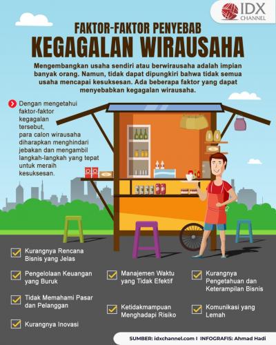 Faktor-Faktor Penyebab Kegagalan Wirausaha Yang Perlu Dihindari