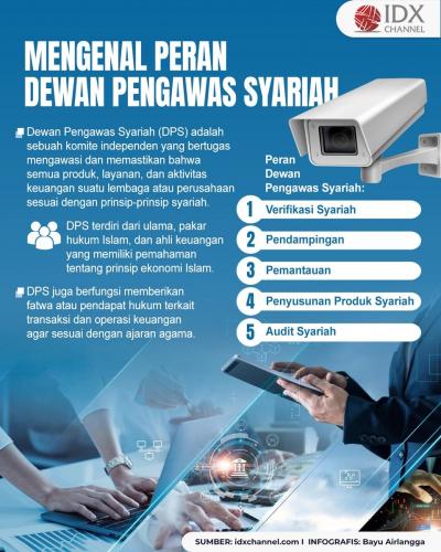 Dewan Pengawas Syariah: Pengertian dan Fungsinya (Foto : Tim Digital Marketing IDX Channel)
