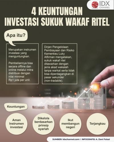 4 Keuntungan Investasi Sukuk Wakaf Ritel (Foto : Tim Digital Marketing IDX Channel)