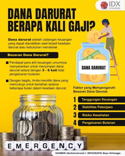 Dana Darurat Berapa Kali Gaji? Penting untuk Dipersiapkan (Foto : Tim Digital Marketing IDX Channel)