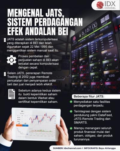 Mengenal JATS, Sistem Perdagangan Efek Andalan BEI (Foto : Tim Digital Marketing IDX Channel)