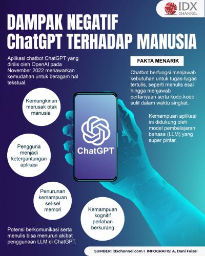Hati-Hati, Hasil Penilitian Sebut ChatGPT Bikin Manusia Lemot Loh (Foto : Tim Digital Marketing IDX Channel)