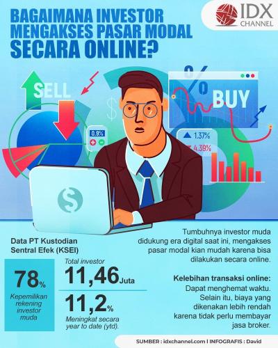 Digitalisasi Investasi: Bagaimana Investor Mengakses Pasar Modal secara Online? (Foto : Tim Digital Marketing IDX Channel)