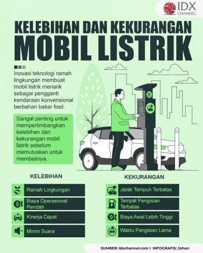 Kelebihan dan Kekurangan Mobil Listrik: Apa yang Perlu Anda Ketahui (Foto : Tim Digital Marketing IDX Channel)