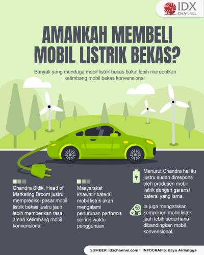 Amankah Membeli Mobil Listrik Bekas? Ini Penjelasan Pakar (Foto : Tim Digital Marketing IDX Channel)