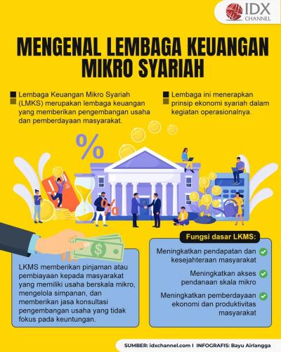 Pengertian Lembaga Keuangan Mikro Syariah yang Perlu Diketahui (Foto : Tim Digital Marketing IDX Channel)