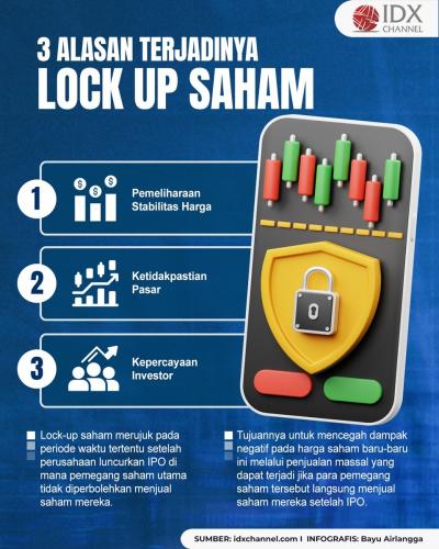 Kenapa Lock Up Saham Terjadi? Berikut Alasannya (Foto : Tim Digital Marketing IDX Channel)
