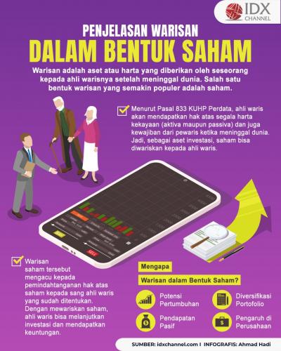 Warisan dalam Bentuk Saham, Penjelasan dan Alasannya (Foto : Tim Digital Marketing IDX Channel)