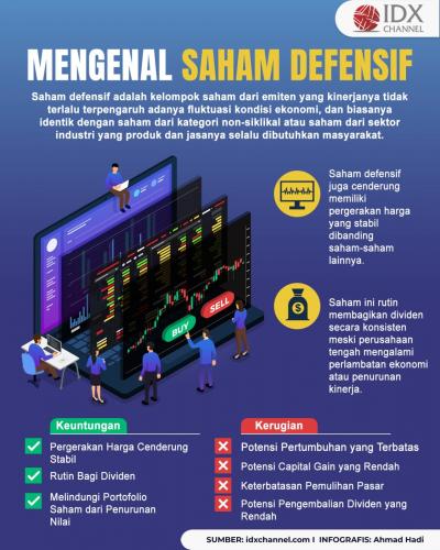 Mengenal Saham Defensif, Keuntungan dan Kerugiannya untuk Investasi (Foto : Tim Digital Marketing IDX Channel)