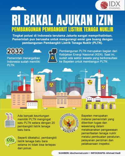 Atasi Polusi, RI Bakal Ajukan Izin Pembangunan Pembangkit Listrik Tenaga Nuklir (Foto : Tim Digital Marketing IDX Channel)