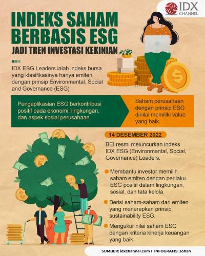 Mengenal Indeks Saham Berbasis ESG yang Jadi Tren Investasi Kekinian (Foto : Tim Digital Marketing IDX Channel)